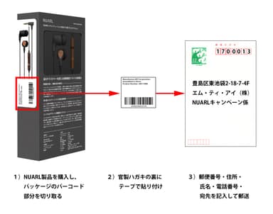 応募手順