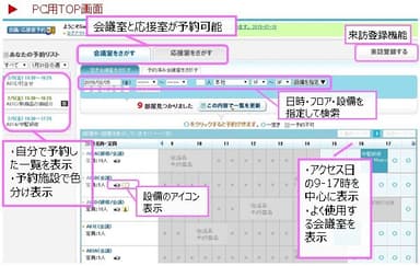 会議室予約機能