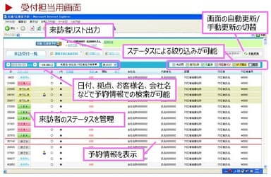 来訪者管理機能