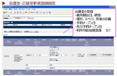 会議室管理機能