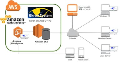 Ekran on AWSイメージ