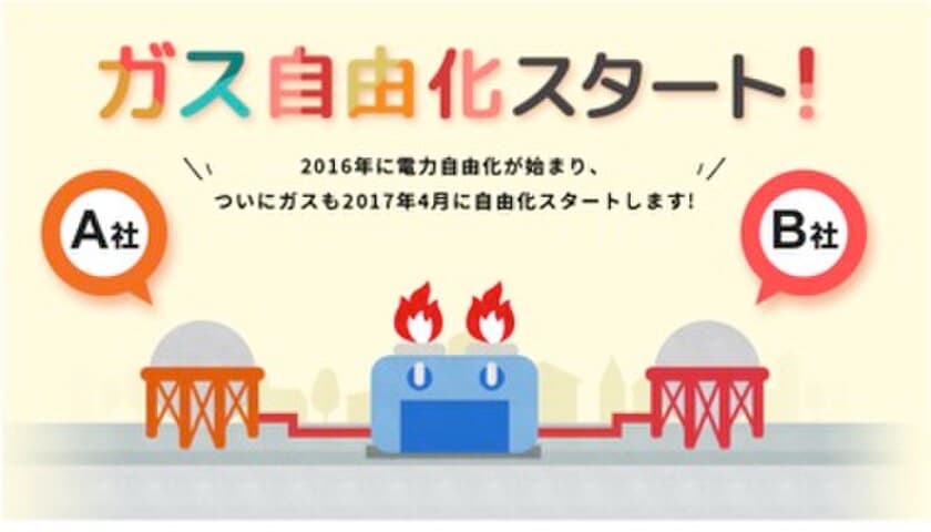 2017年4月ガス小売全面自由化
電気料金比較サイト【タイナビスイッチ】
都市ガス62社249プランを掲載開始！　
ガス自由化認知度67％。切替未定者39％！情報不足が課題