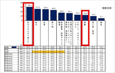 参考資料(引用元：2016年12月13日発表 博報堂行動デザイン研究所インターネット自主調査結果)