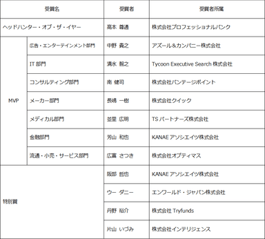 「ヘッドハンター・オブ・ザ・イヤー」授賞者