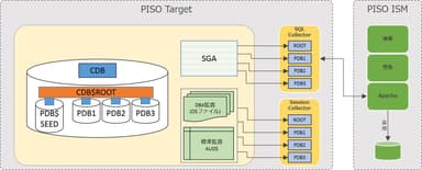 製品構成図