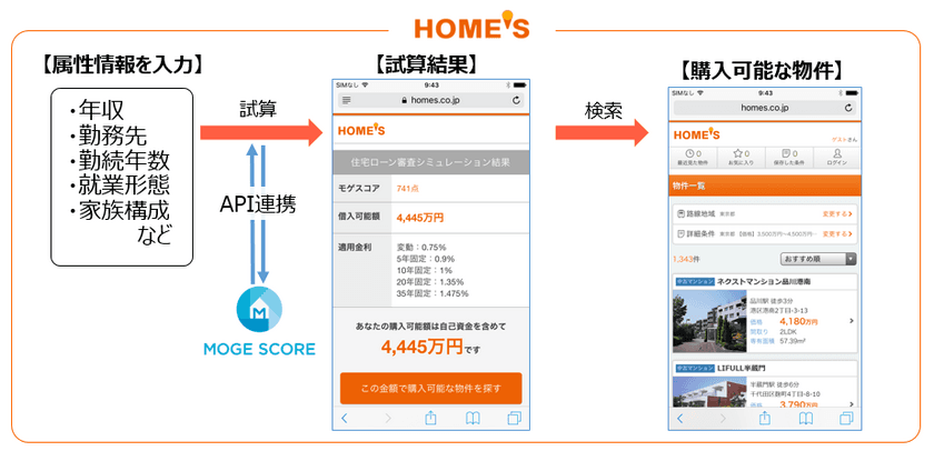 HOME’S、フィンテックを活用した住宅ローンシミュレーションをリリース