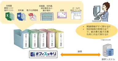 サービスイメージ