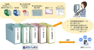 サービスイメージ