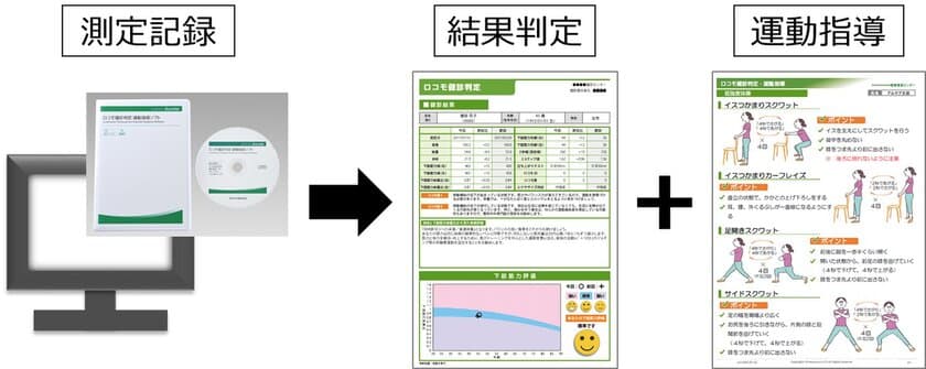 「ロコモ健診判定・運動指導ソフト」　3月1日発売