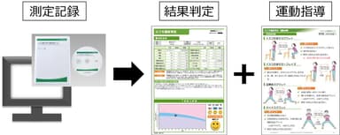 ロコモ健診判定・運動指導ソフトの概要