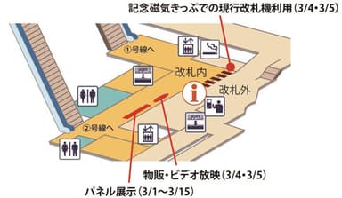 記念イベント実施場所　北千里駅