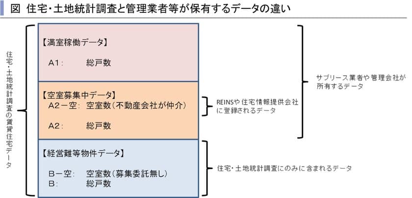 知らないと損する空室率の話
～賃貸住宅市場レポート　
首都圏版・関西圏・中京圏・福岡県版　2017年2月～