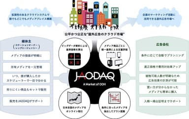 JAODAQ(R)(ジャオダック 日本屋外広告相場情報システム)