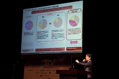 当日の様子：報告会（２）