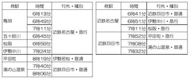 掲出列車