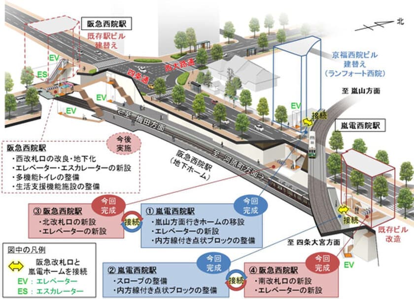 嵐電西院(さい)駅 嵐山方面行きホームを移設するとともに阪急西院(さいいん)駅 北・南改札口を新設し、3月25日(土)より供用を開始します　～エレベーターの新設等により、段差なく円滑な移動が可能となります～