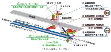 今回の事業イメージ図