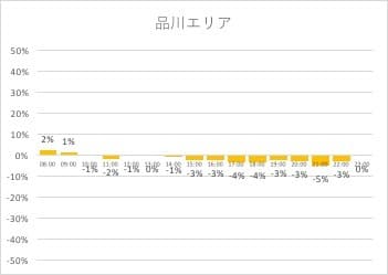 品川エリア