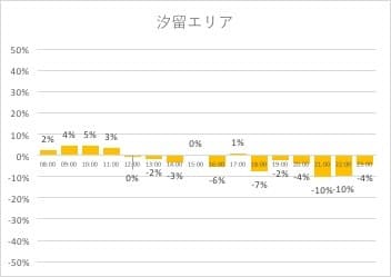 汐留エリア