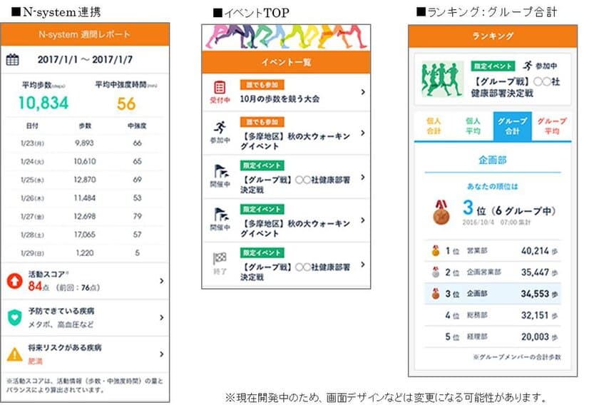 病気予防度を評価する医療費抑制支援システム『N-system』と
歩数計アプリ【RenoBody】が連携
