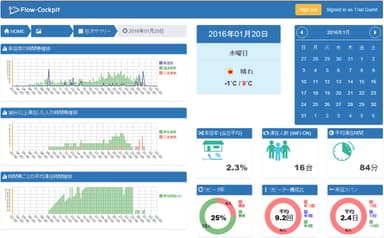 ダッシュボードイメージ