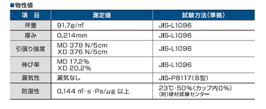 物性値