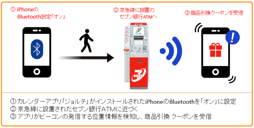 京急線に設置のATMでビーコンを活用した実証実験を開始