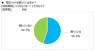 図表1