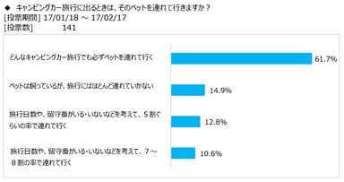 図表3