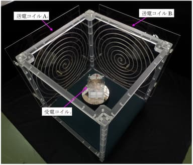 図5：3Dフリーアクセスワイヤレス給電の試作機