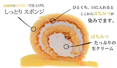 ロールケーキのカット面