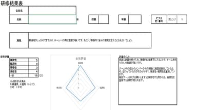 レーダーチャート付き結果表