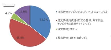 行動を起こすための情報