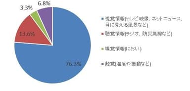 発生後頼りになるツール