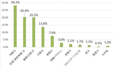 命を守るための力