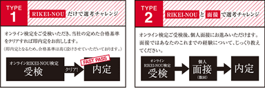 ［RKEI-NOU検定採用プログラム(2018年新卒)］内定通知までのフロー