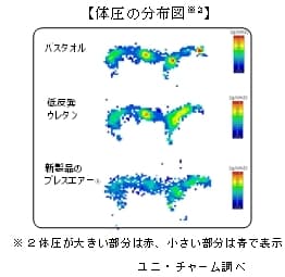 【体圧の分布図(※2)】