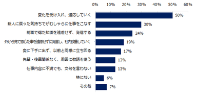 出戻り入社の経験が「ある」方にお聞きします。出戻りする際に気を付けたことはありますか？　※複数回答可