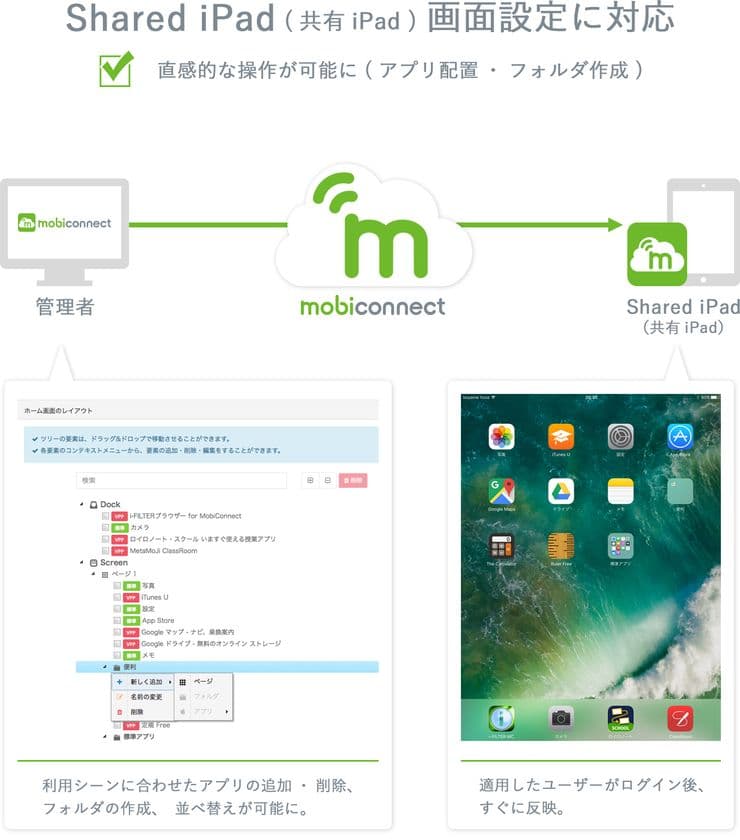 Shared iPad(共有iPad)の画面設定に対応した
「MobiConnect」の最新バーションを提供開始