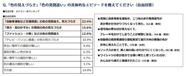 「色の見えづらさ」「色の見間違い」の具体的エピソード