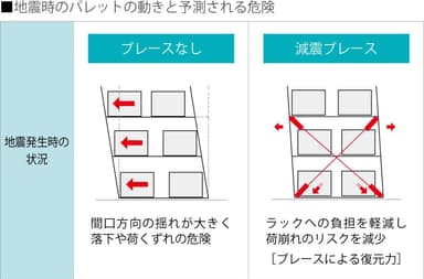 減震ブレース説明