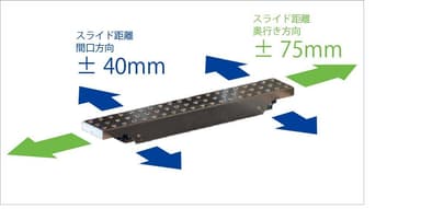 デッキスライド方向図