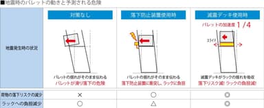 減震デッキ説明