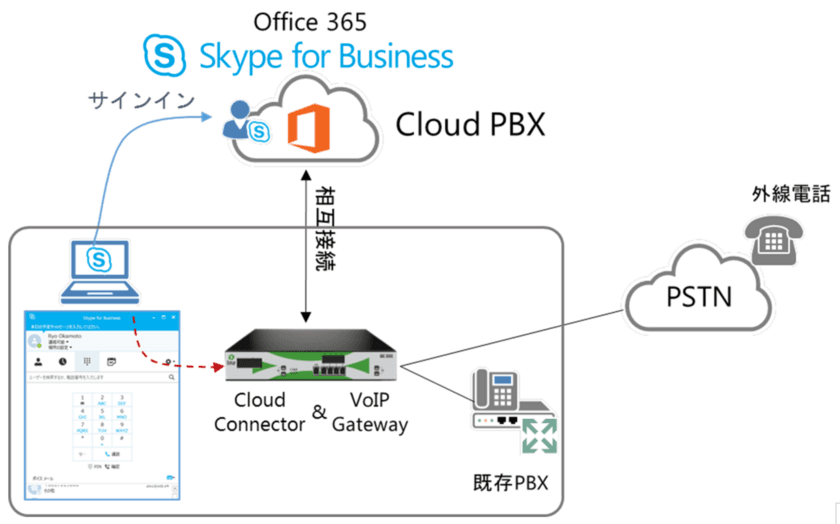 多様なワークスタイルに柔軟に対応する
クラウドPBXサービスの全国展開を開始