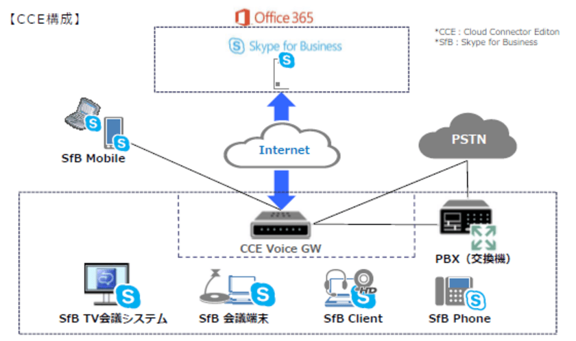 MKI、マイクロソフトSkype Operations Framework
パートナーとしてサポートサービスが対応ソリューションに認定