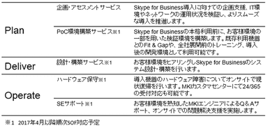 ■MKIのサポートサービス