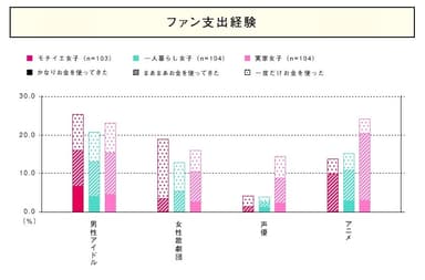 ファン支出経験