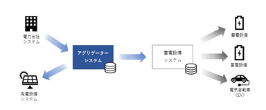 システム関連図