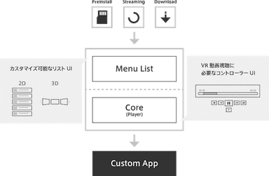 アプリ構成図