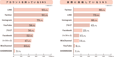 SNSアンケート